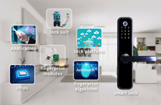 Launch Turnkey Management Platform Solution of Wireless Iot Fingerprint Door Locks