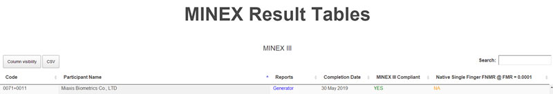 NIST MINEX III Benchmark-Miaxis Fingerprint Template Generator Algorithm Ranked #2 In Template Creation Speed
